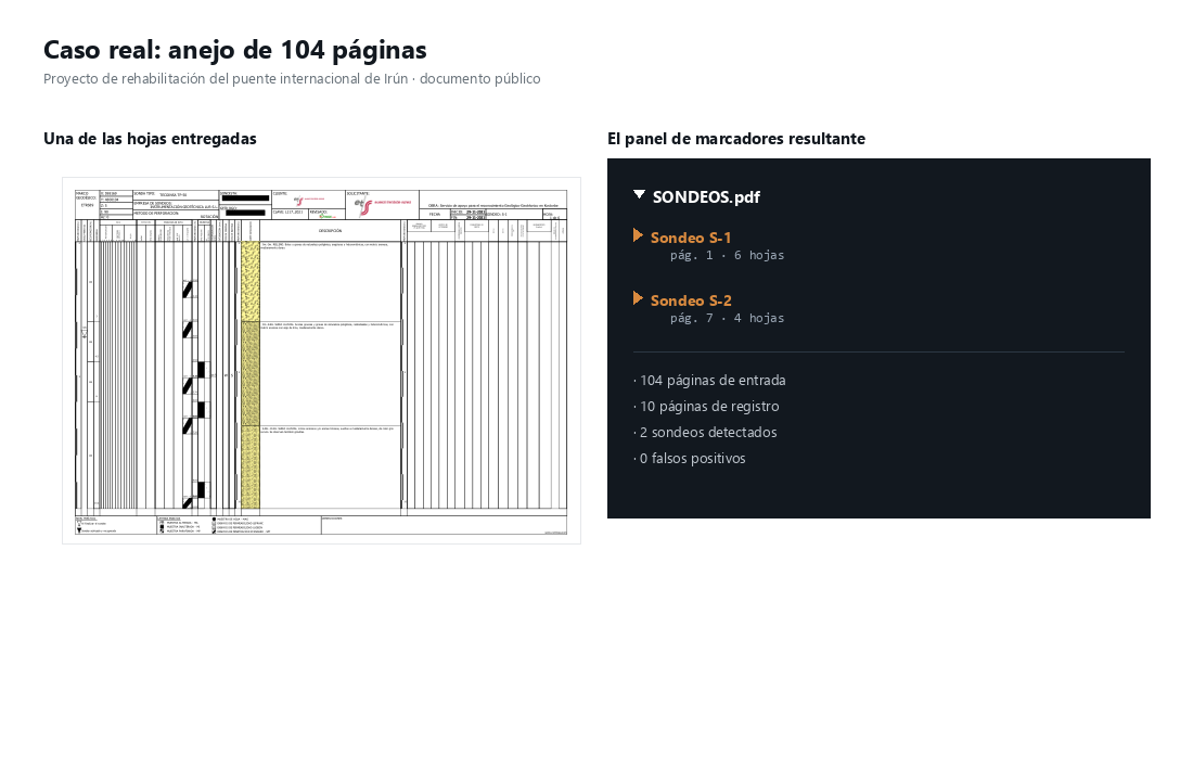 Resultado real: una hoja de registro entregada y el panel de marcadores con los sondeos S-1 y S-2